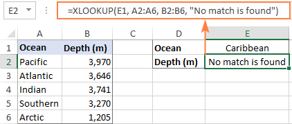 Función BUSCAR XL de Excel con ejemplos de fórmulas