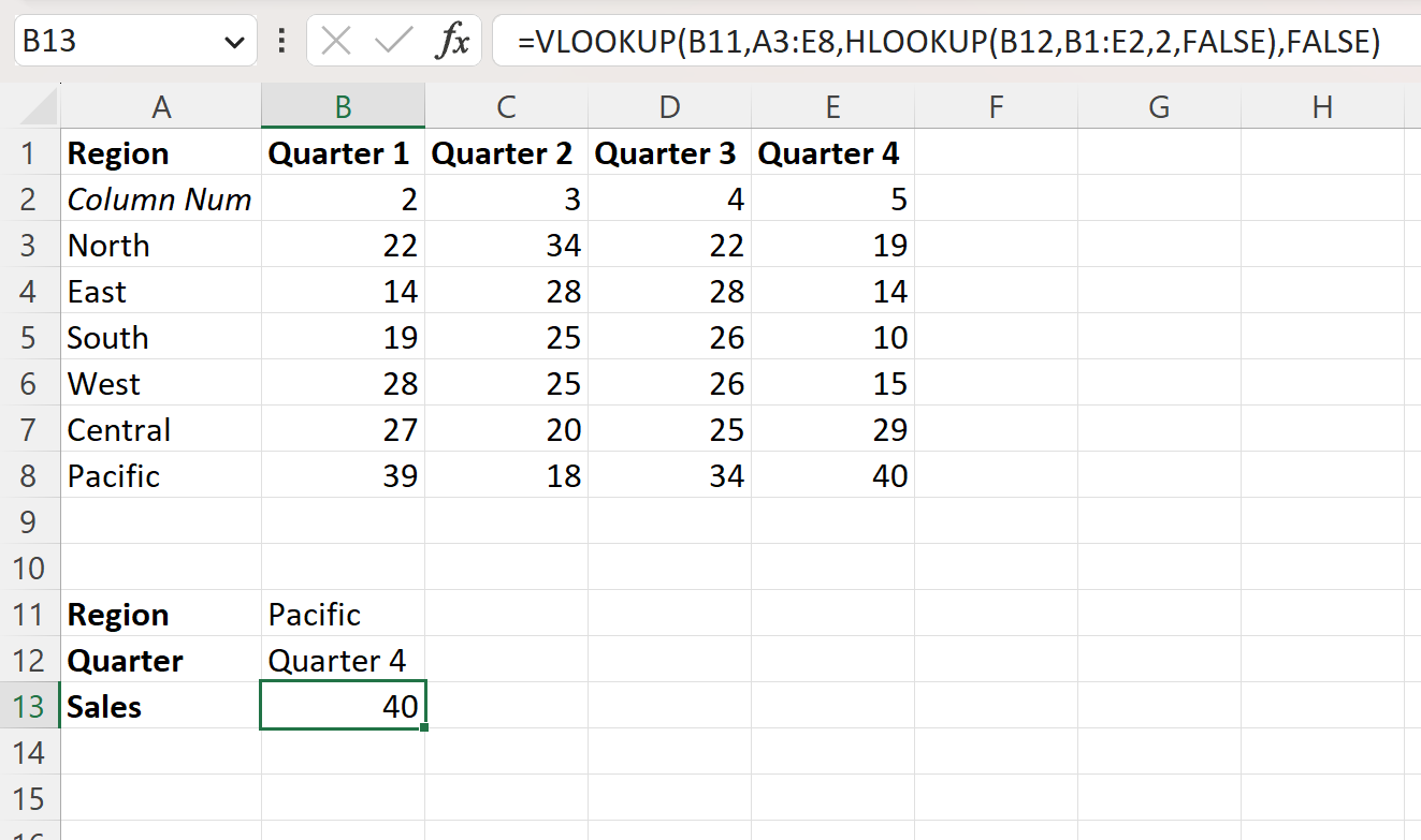Excel: cómo utilizar BUSCARH y BUSCARV juntas