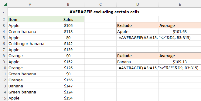 Función PROMEDIO SI de Excel para promediar celdas con condición