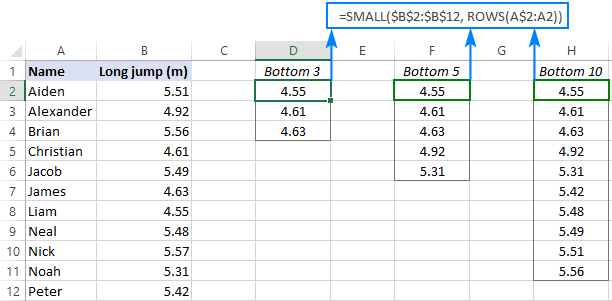 Fórmula de Excel para encontrar los 3, 5, 10 valores principales en una columna o fila