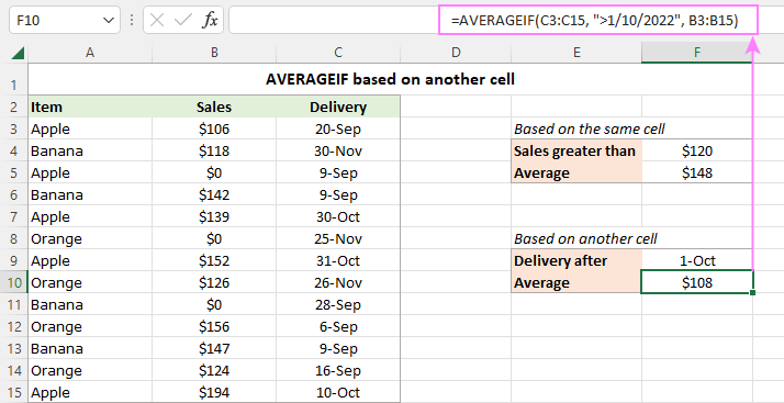 Función PROMEDIO SI de Excel para promediar celdas con condición
