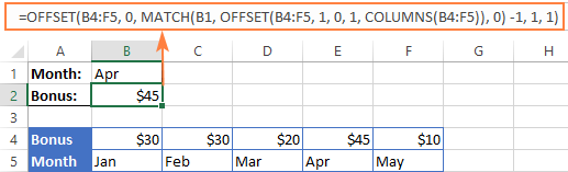 Función OFFSET de Excel: ejemplos y usos de fórmulas