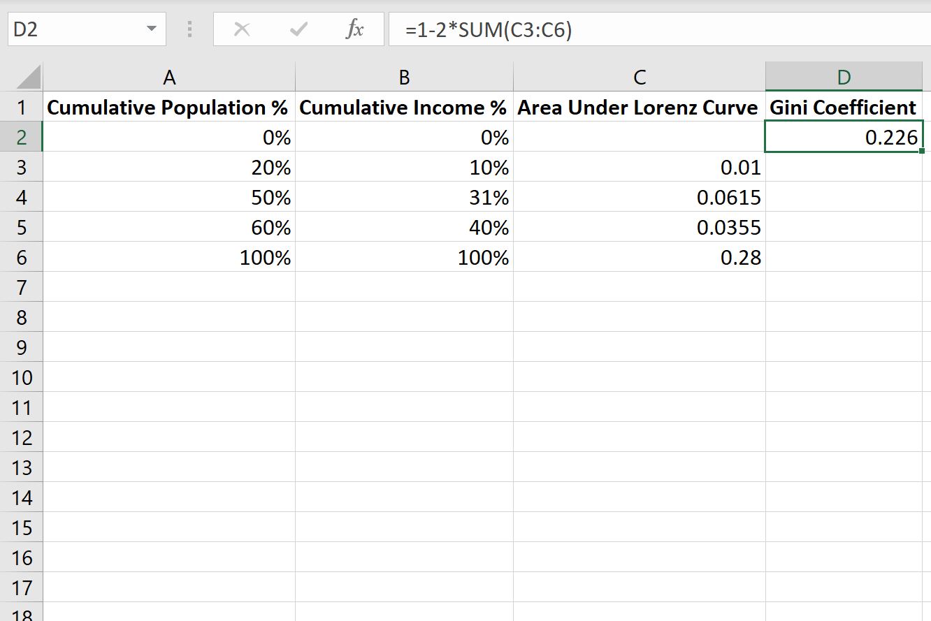 Cómo calcular el coeficiente de Gini en Excel (con ejemplo)