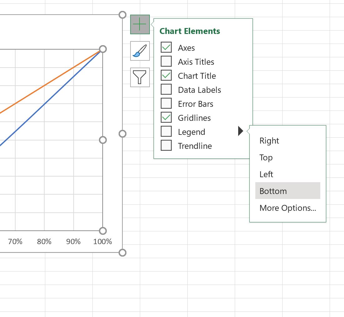 Cómo crear una curva de Lorenz en Excel (con ejemplo)