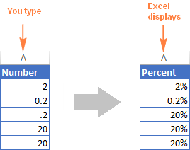 Cómo mostrar porcentaje en Excel