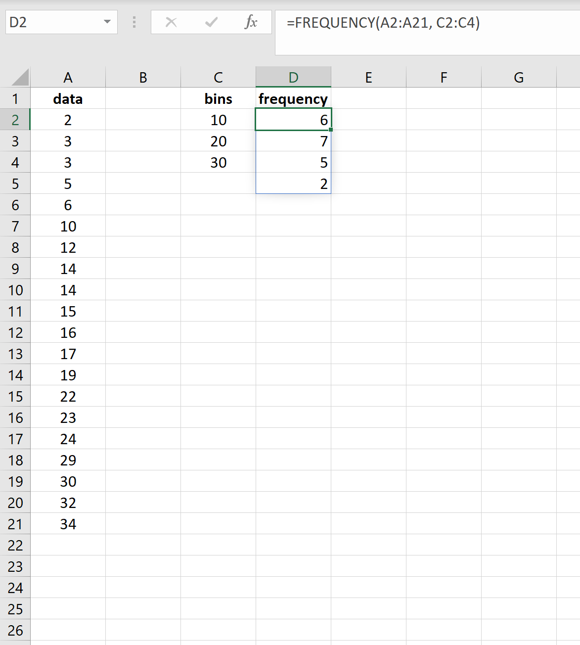 Cómo crear una distribución de frecuencia en Excel