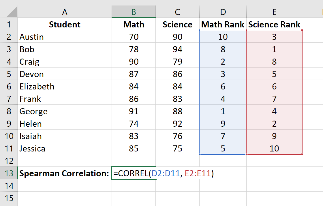 Cómo calcular la correlación de rango de Spearman en Excel
