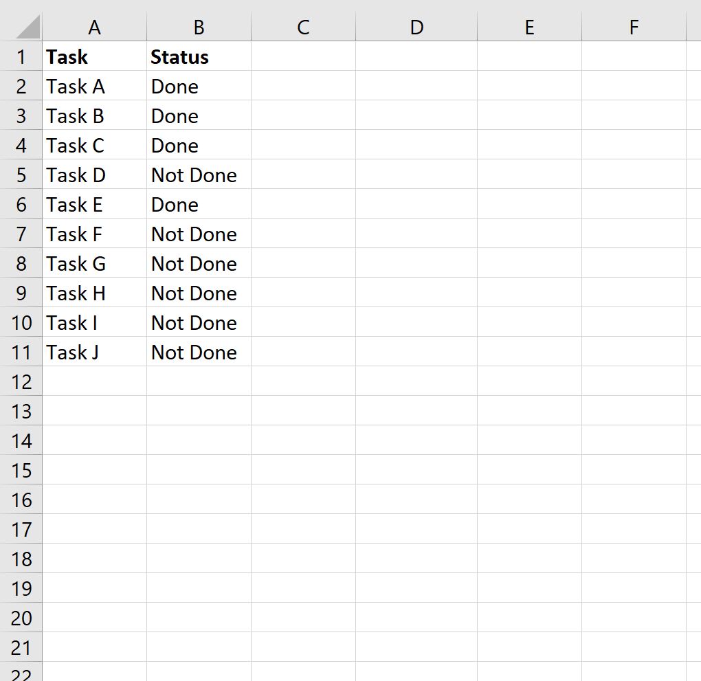 Cómo calcular el porcentaje completo en Excel