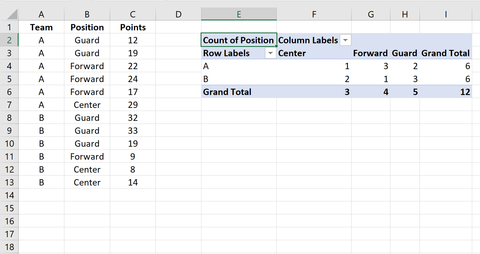 Cómo crear una tabla cruzada en Excel (paso a paso)