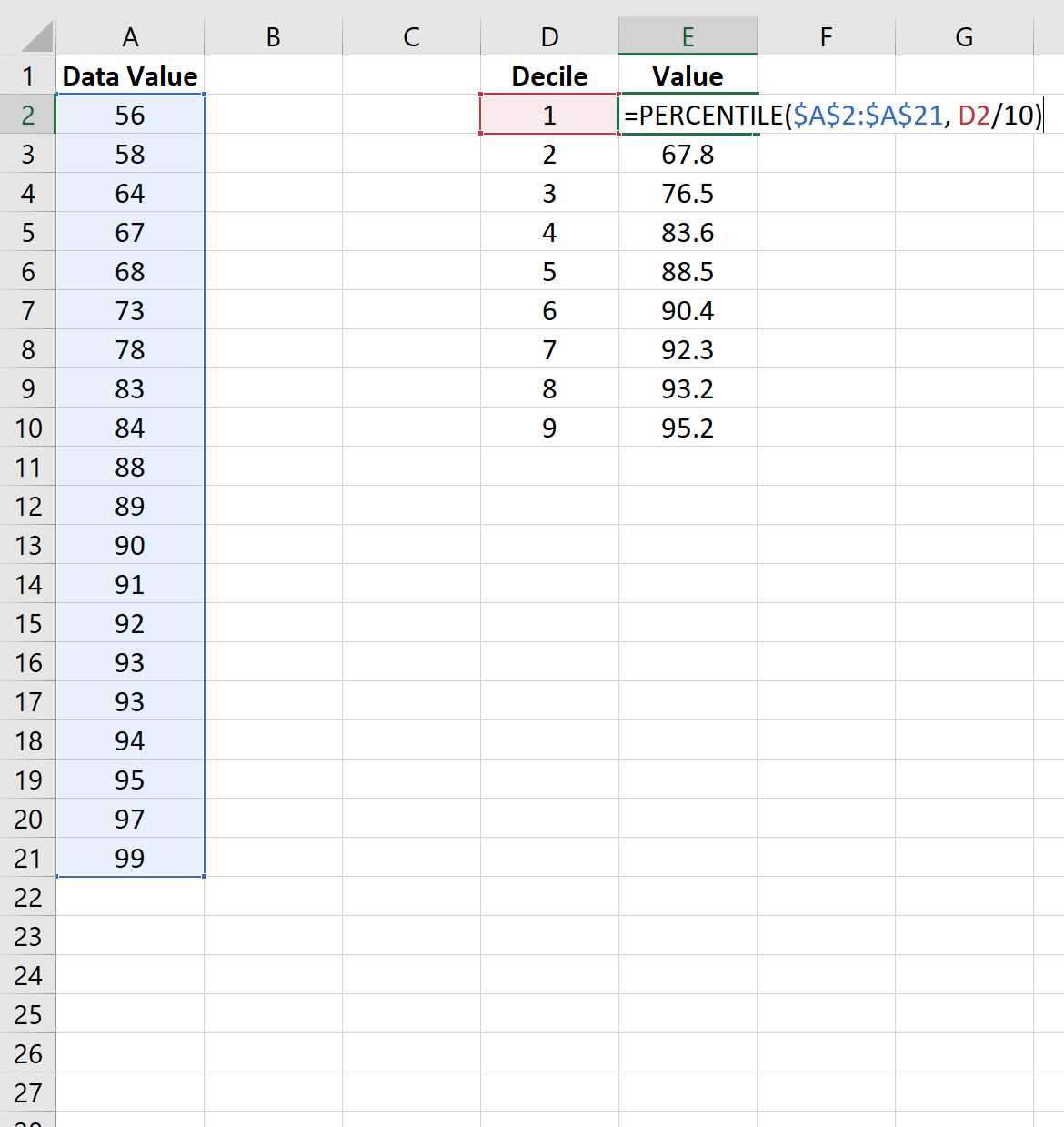 Cómo calcular deciles en Excel (con ejemplos)