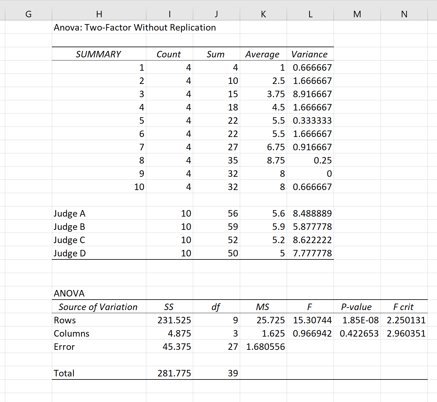 Cómo calcular el coeficiente de correlación intraclase en Excel