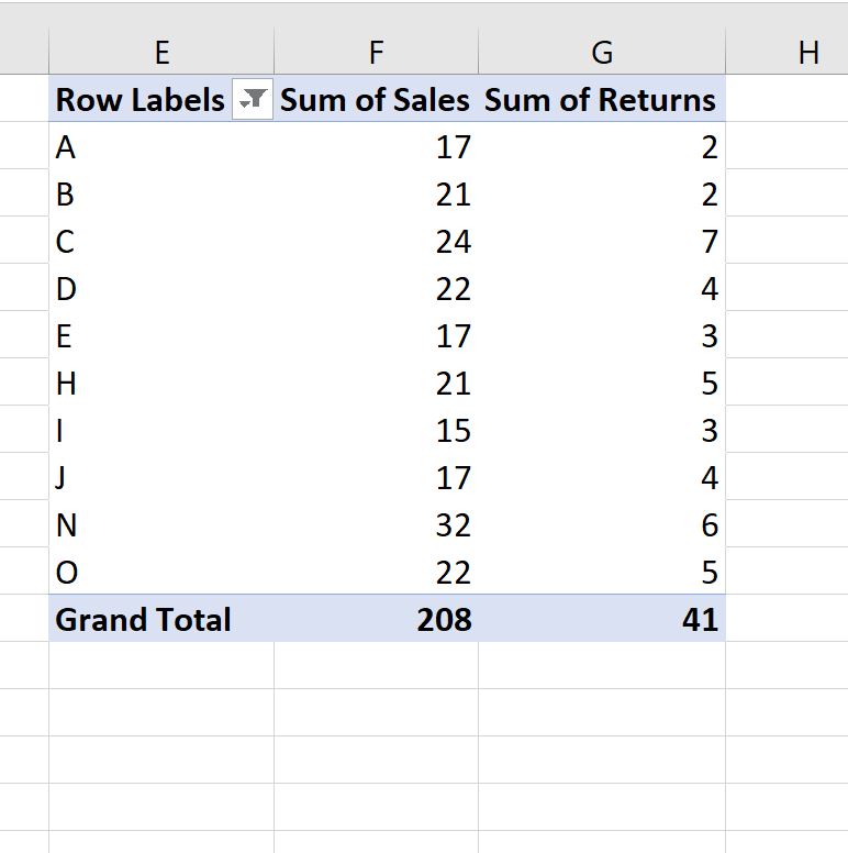 Excel: cómo filtrar los 10 valores principales en la tabla dinámica