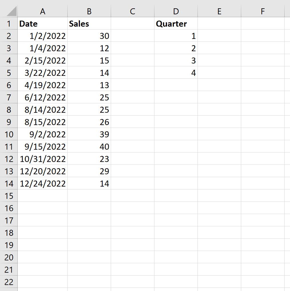 Cómo sumar por trimestre en Excel (ejemplo paso a paso)