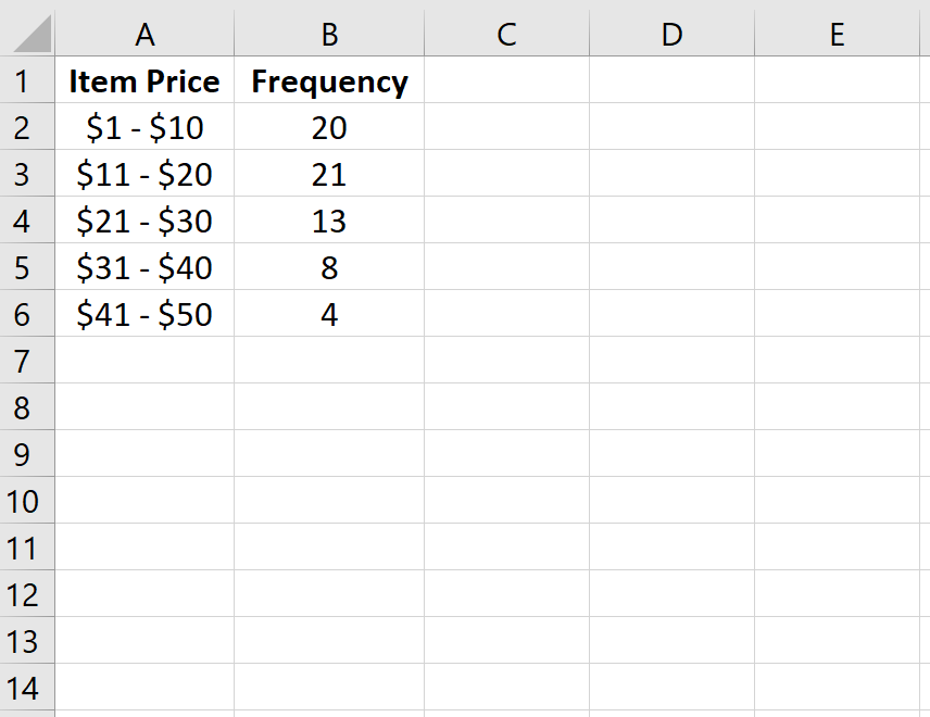 Cómo calcular la frecuencia acumulada en Excel