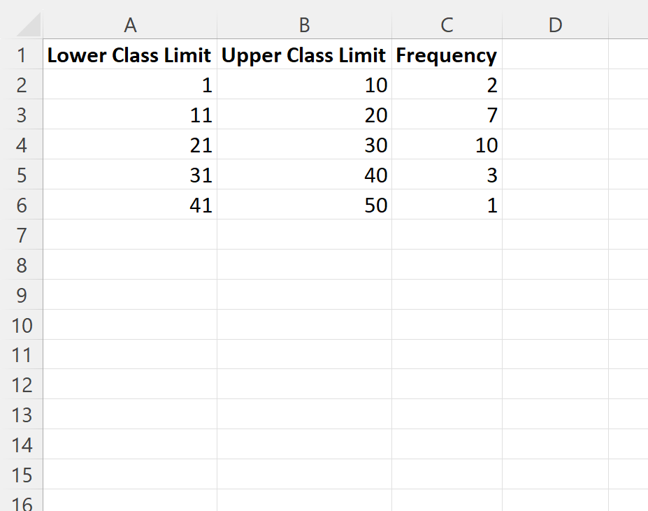 Excel: calcular la desviación estándar de la distribución de frecuencia