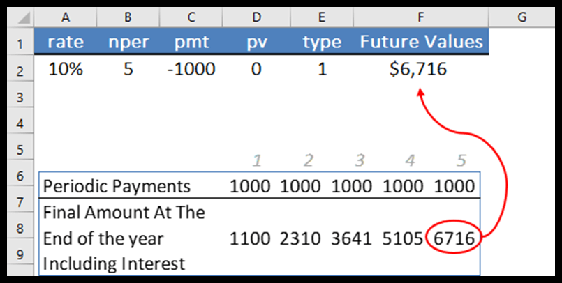 Funciones financieras de Excel