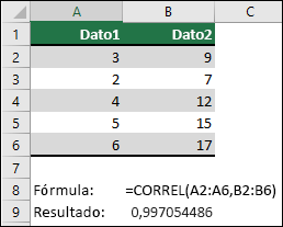 Cómo calcular la correlación móvil en Excel