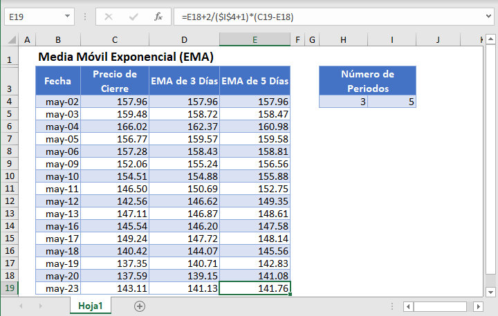 Cómo calcular una media móvil exponencial en Excel
