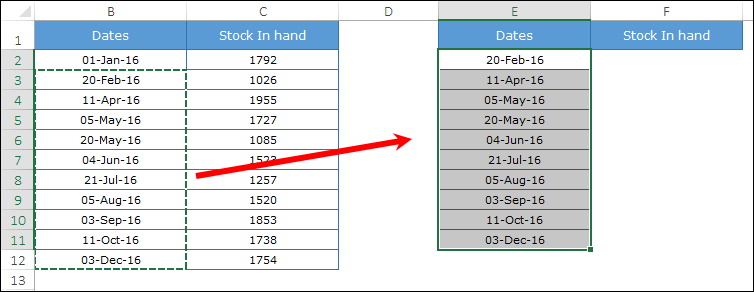 Cómo crear rápidamente un GRÁFICO DE PASOS en Excel + Sin fechas/huellas Cómo crear rápidamente un GRÁFICO DE PASOS en Excel + Sin fechas/huellas