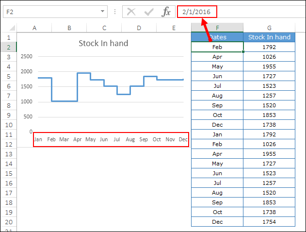 Cómo crear rápidamente un GRÁFICO DE PASOS en Excel + Sin fechas/huellas