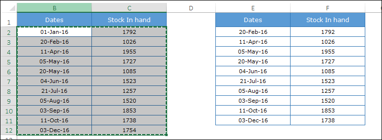 Cómo crear rápidamente un GRÁFICO DE PASOS en Excel + Sin fechas/huellas Cómo crear rápidamente un GRÁFICO DE PASOS en Excel + Sin fechas/huellas