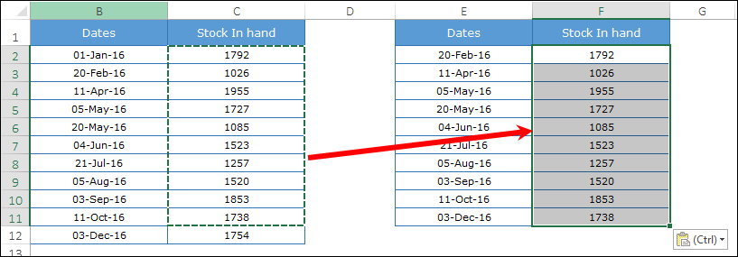 Cómo crear rápidamente un GRÁFICO DE PASOS en Excel + Sin fechas/huellas Cómo crear rápidamente un GRÁFICO DE PASOS en Excel + Sin fechas/huellas