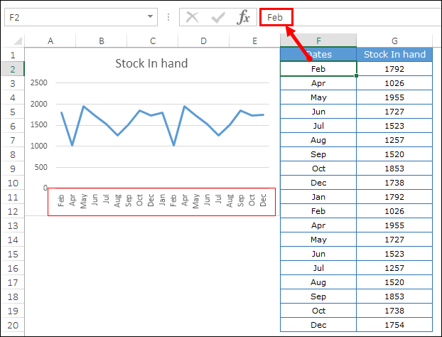 Cómo crear rápidamente un GRÁFICO DE PASOS en Excel + Sin fechas/huellas