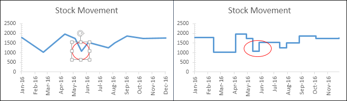 Cómo crear rápidamente un GRÁFICO DE PASOS en Excel + Sin fechas/huellas