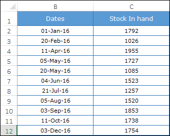 Cómo crear rápidamente un GRÁFICO DE PASOS en Excel + Sin fechas/huellas