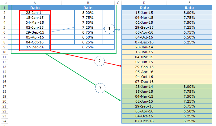 Cómo crear rápidamente un GRÁFICO DE PASOS en Excel + Sin fechas/huellas