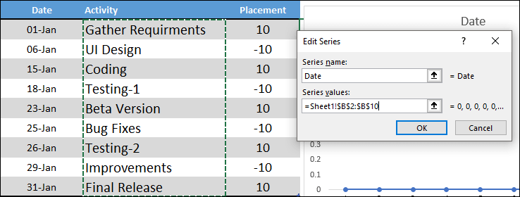 Cómo crear un gráfico de hitos en Excel en 3 pasos