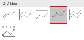 Cómo crear un gráfico de hitos en Excel en 3 pasos