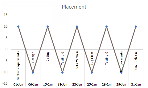 Cómo crear un gráfico de hitos en Excel en 3 pasos