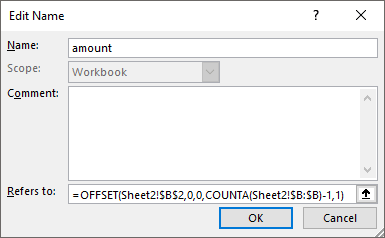 Cómo crear un rango de gráfico dinámico en Excel