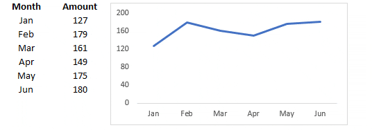 Cómo crear un rango de gráfico dinámico en Excel
