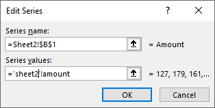 Cómo crear un rango de gráfico dinámico en Excel