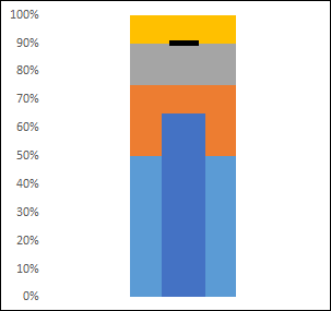 Cómo crear un gráfico de viñetas en Excel Cómo crear un gráfico de viñetas en Excel