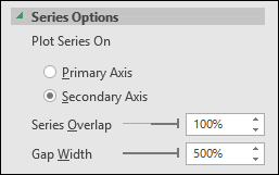 Cómo crear un gráfico de viñetas en Excel Cómo crear un gráfico de viñetas en Excel