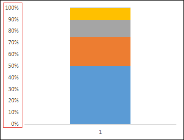 Cómo crear un gráfico de viñetas en Excel Cómo crear un gráfico de viñetas en Excel