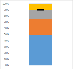 Cómo crear un gráfico de viñetas en Excel