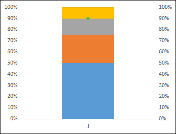 Cómo crear un gráfico de viñetas en Excel Cómo crear un gráfico de viñetas en Excel