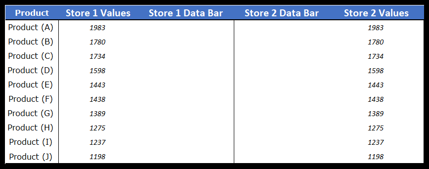 Cómo crear un TABLA DE TORNADO en Excel (análisis de sensibilidad)