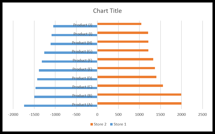 Cómo crear un TABLA DE TORNADO en Excel (análisis de sensibilidad)