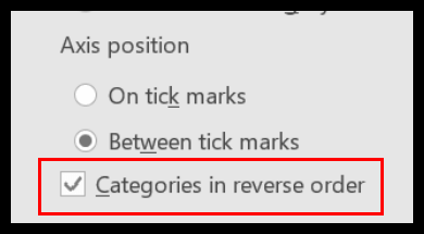 Cómo crear un TABLA DE TORNADO en Excel (análisis de sensibilidad)