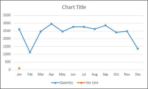Cómo agregar una LÍNEA VERTICAL en un gráfico de Excel