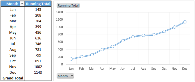 Agregar una columna de total acumulado