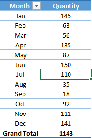 Agregar una columna de total acumulado
