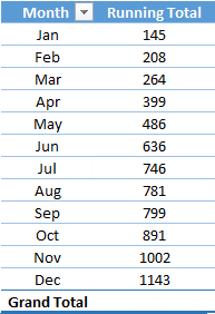 Agregar una columna de total acumulado