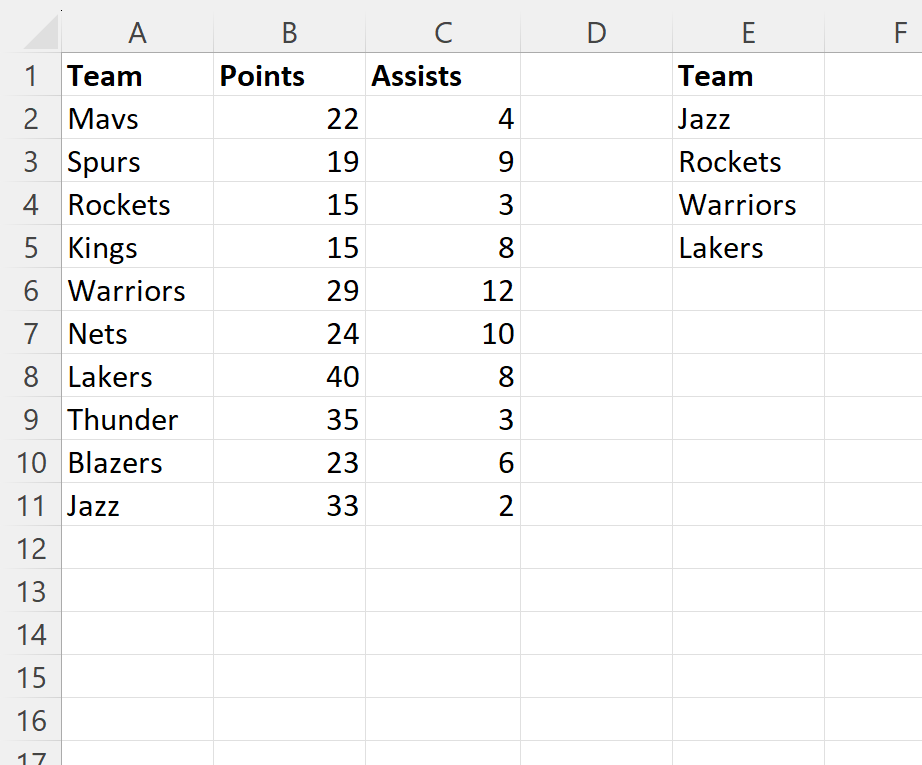 Excel: cómo filtrar una columna según otra columna Excel: cómo filtrar una columna según otra columna