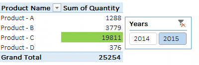 Aplicar formato condicional | Tutorial de tabla dinámica de Excel